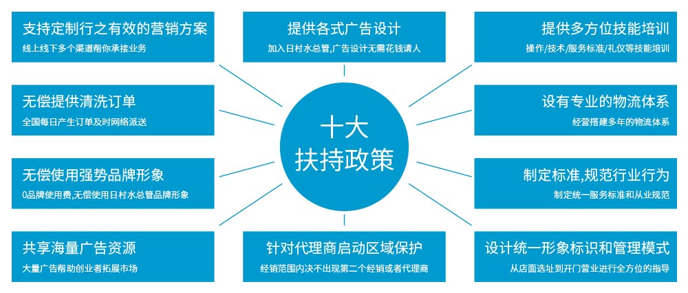 水之新加盟十大扶持政策,創(chuàng)業(yè)安心